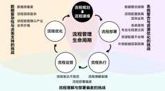 <b>《流程智能研究演讲》正式发布！解锁企业运营</b>